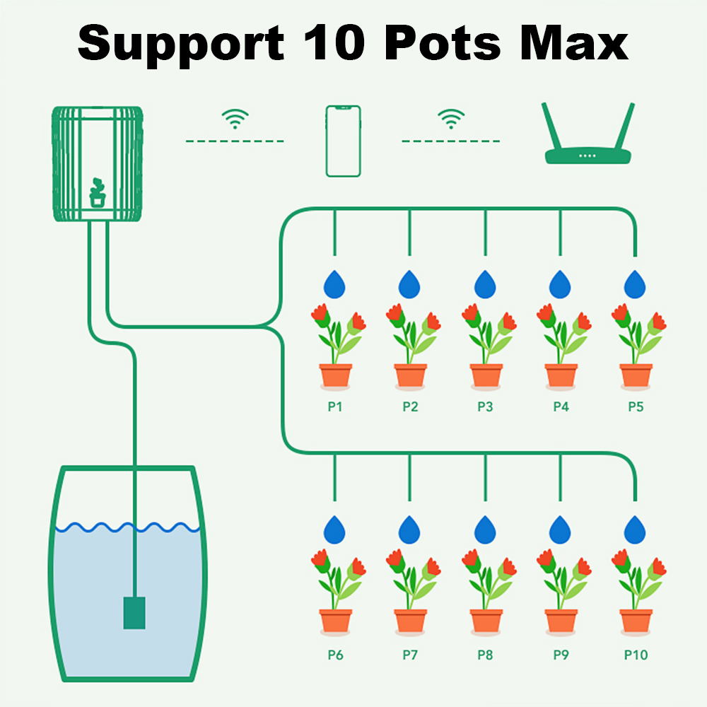 WiFi Smart Drip Irrigation Aut - Gardening Tools For Beginners reseña y precio
