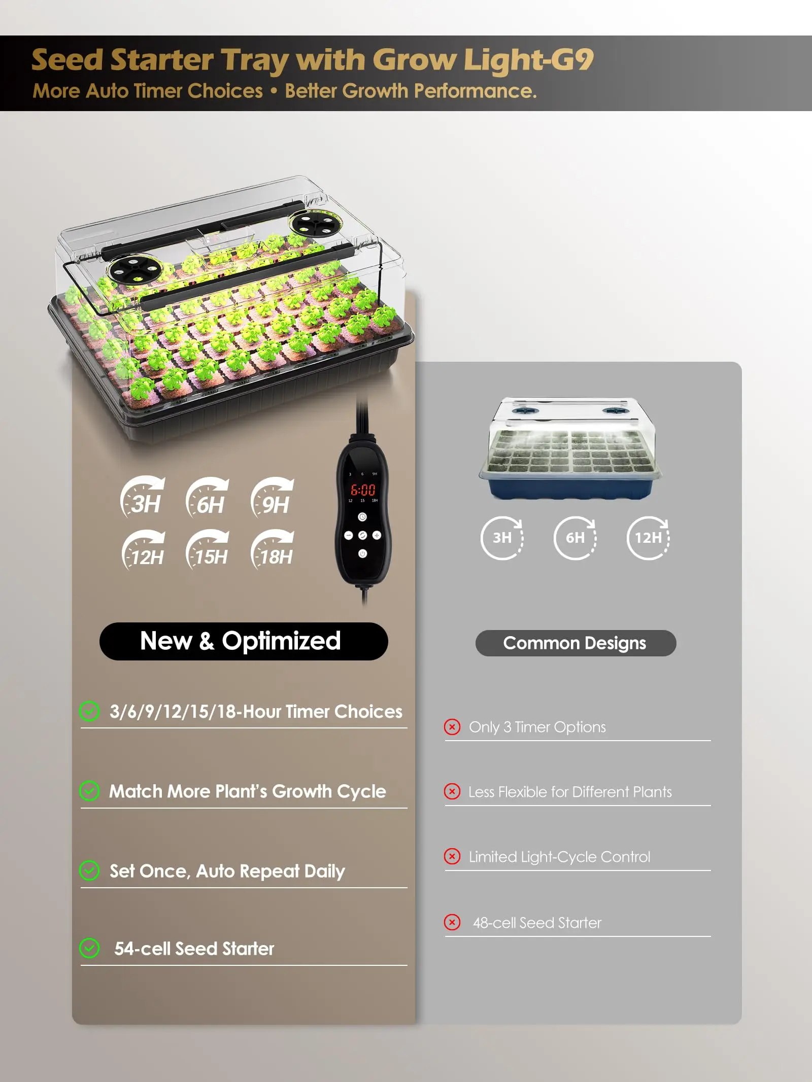 54-Cell Seed Starter Tray With - Seed Starter Trays reseña y precio