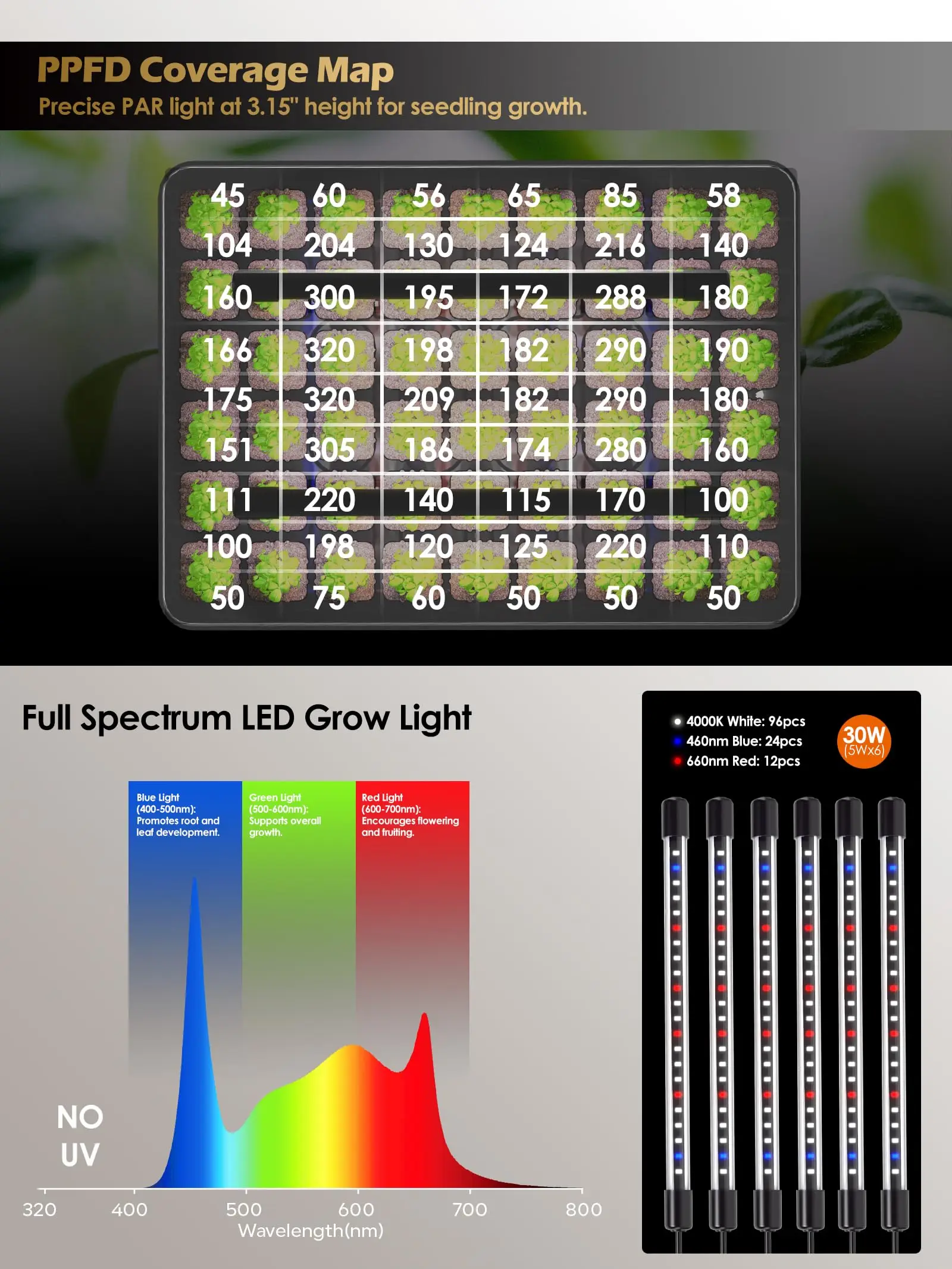 54-Cell Seed Starter Tray With - Seed Starter Trays reseña y precio