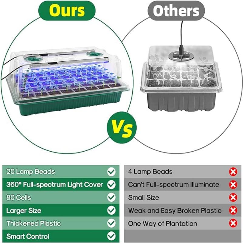 Seed Starter Tray with Grow Li - Seed Starter Trays reseña y precio