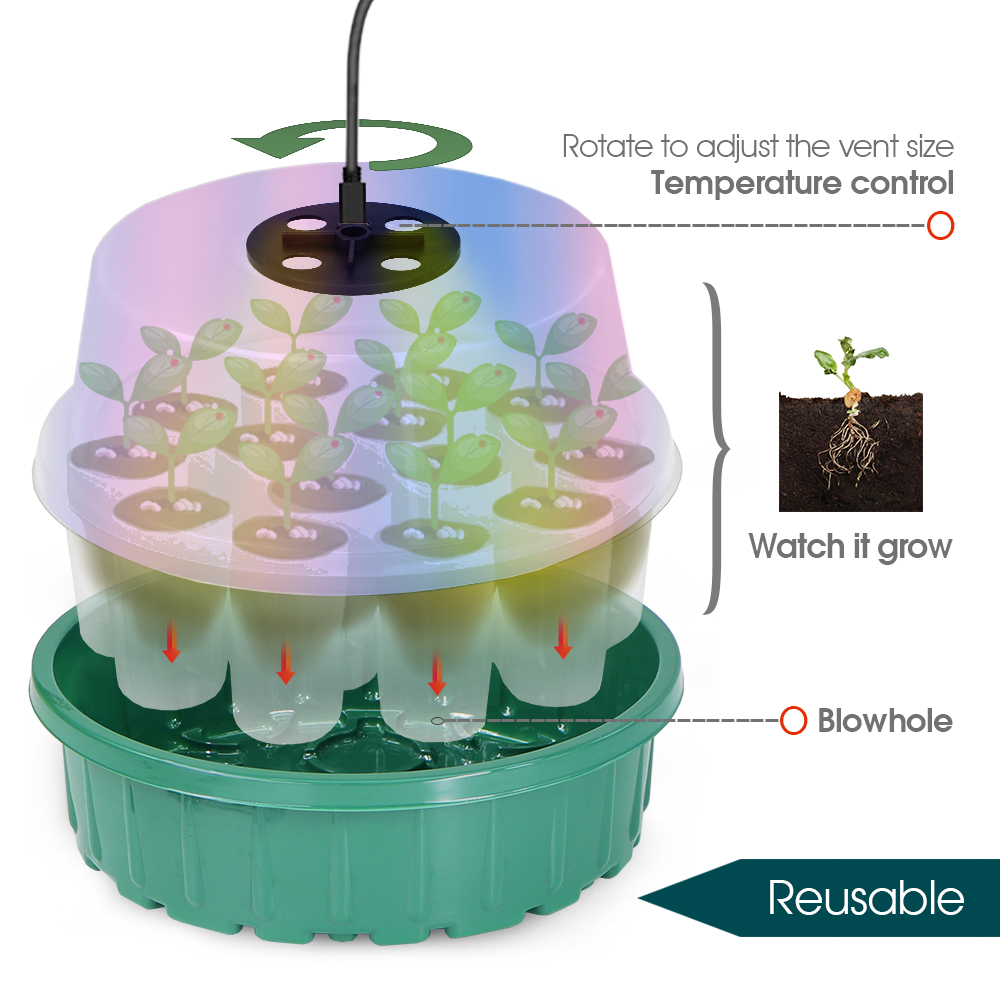 Round Seed Starter Tray with F - Seed Starter Trays reseña y precio